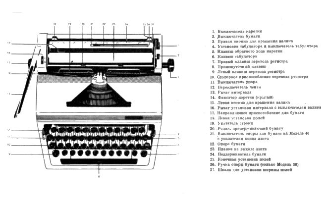 устройство печатной машинки